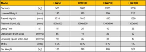 spec-hiw